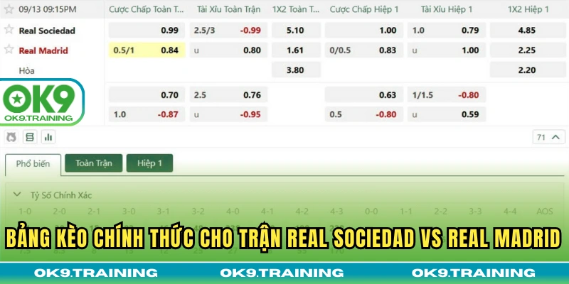 Bảng kèo chính thức cho trận Real Sociedad vs Real Madrid