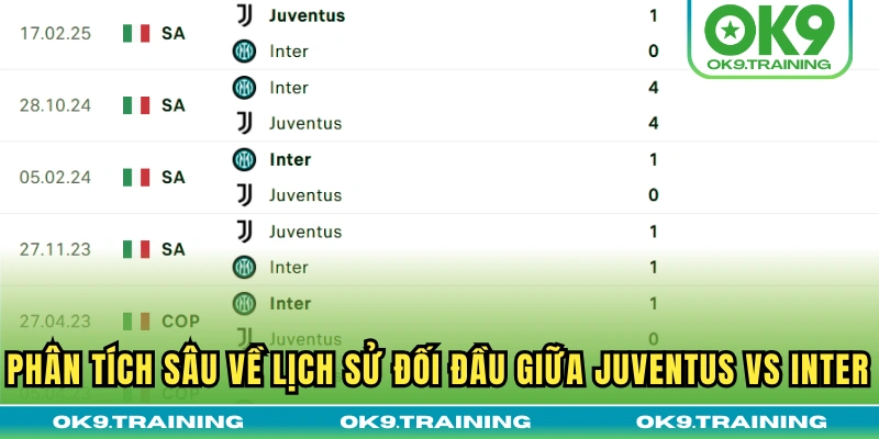 Phân tích sâu về lịch sử đối đầu giữa Juventus vs Inter